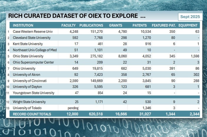 OIEx record count in September 2025
